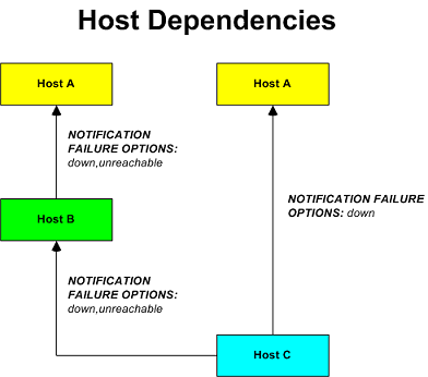 ../_images/host-dependencies.png