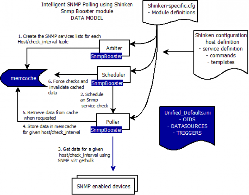 ../../_images/snmpbooster_data_model.png