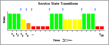 ../_images/statetransitions.png